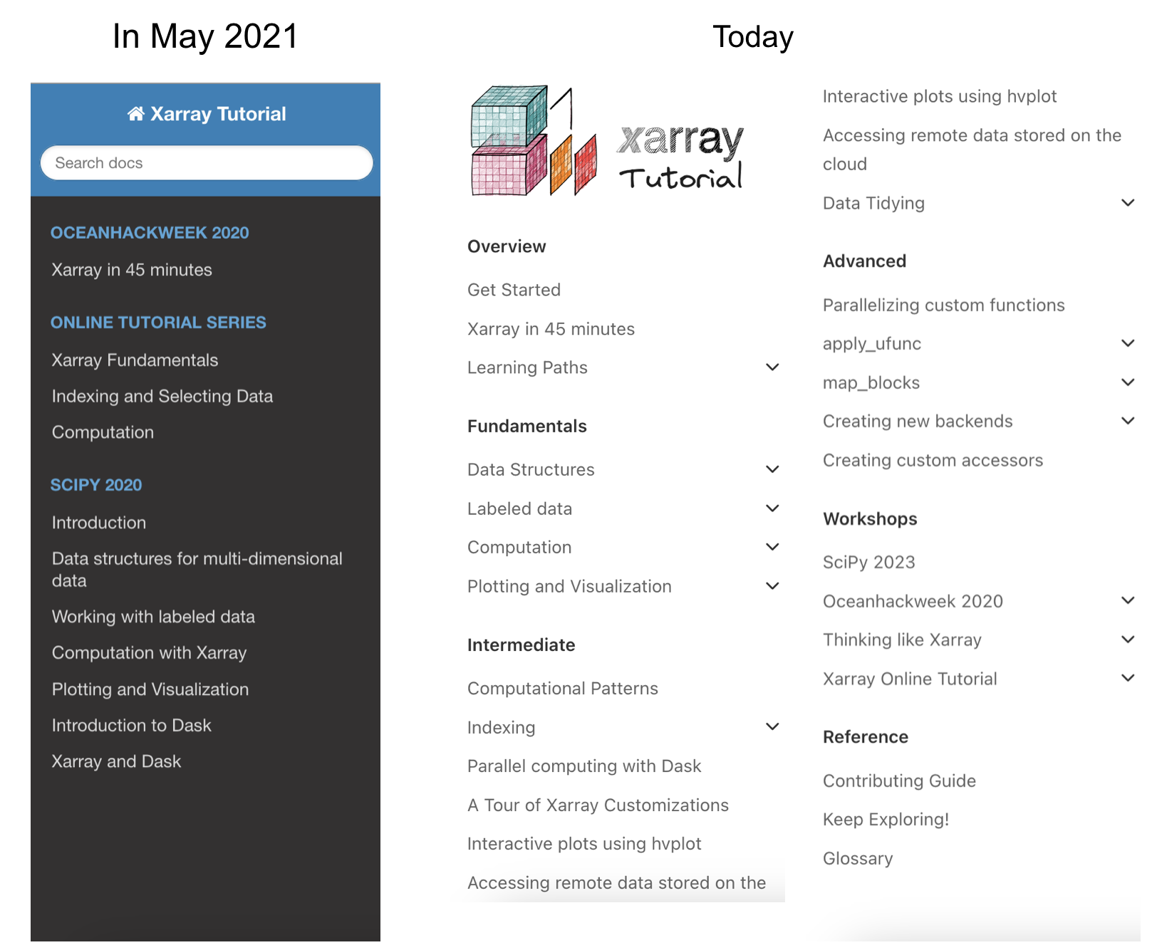 Tutorial outline before/after